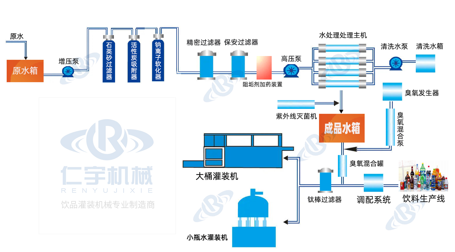 水处理工艺流程图.jpg